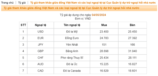 Vận dụng 2 trang 27 Chuyên đề Toán 12 Chân trời sáng tạo