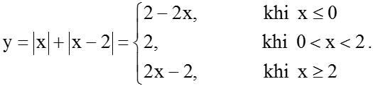Bài toán Đồ thị hàm số trị tuyệt đối cực hay | Bài tập Toán 9 chọn lọc có giải chi tiết