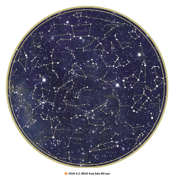 Quan sát Hình 4.3 và kể tên một số chòm sao.
