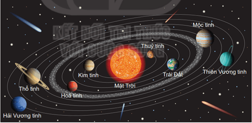 Hãy nêu cấu trúc của hệ Mặt Trời và sự chuyển động của các hành tinh trong hệ Mặt Trời