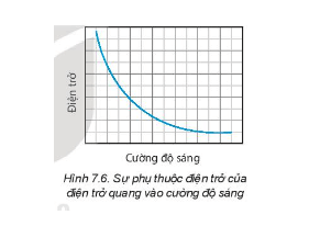 Từ Hình 7.6, hãy nhận xét về mức độ thay đổi điện trở của điện trở quang theo cường độ sáng