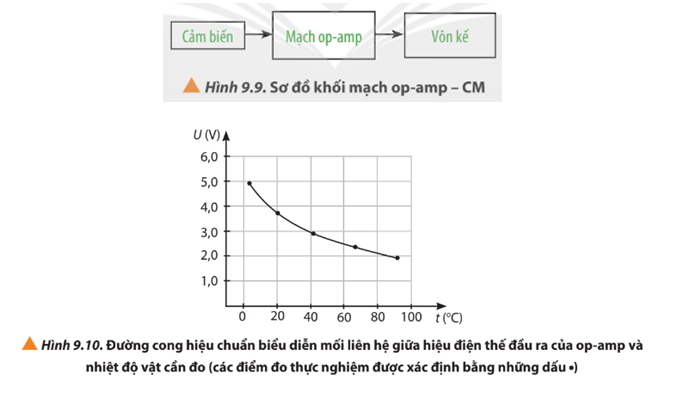 Thực hiện dự án tìm hiểu về bộ khuếch đại thuật toán và thiết bị đầu ra theo các bước sau