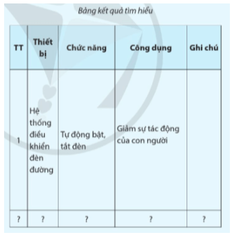 Tìm hiểu về cấu tạo và nguyên tắc hoạt động của thiết bị cảm biến (ảnh 2)