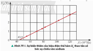 Hằng số Planck h có thể được xác định trong thực nghiệm bằng cách đo hiệu điện thế