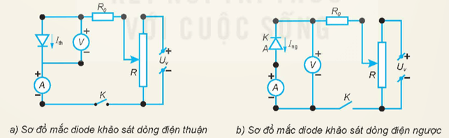 Dựa trên các dụng cụ ở trường của mình hãy thiết kế phương án thí nghiệm