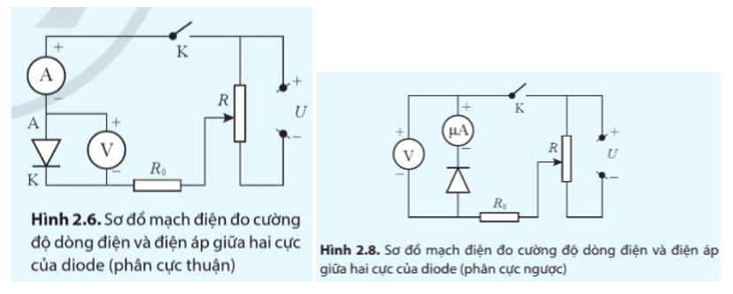 Nêu điểm khác nhau cơ bản giữa sơ đồ Hình 2.6 và Hình 2.8