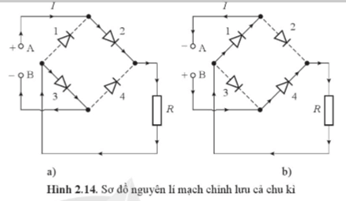 Ở Hình 2.14b khi điểm B có điện thế dương tại sao dòng điện chỉ chạy qua diode