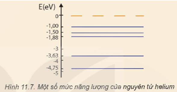 Quang phổ vạch hấp thụ của ánh sáng mặt trời có các vạch tối Hình 11.6