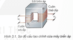 Mô tả được cấu tạo vai trò và nguyên tắc hoạt động của máy biến áp