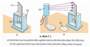 Dự đoán hiện tượng xảy ra nếu trong thí nghiệm của Hertz ở Hình 7.1