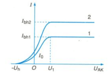 Thảo luận để rút ra công thức 7.8 trang 48 Chuyên đề Vật Lí 12