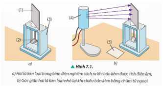 Dự đoán hiện tượng xảy ra khi chiếu tia tử ngoại vào bản kẽm tích điện dương trong thí nghiệm