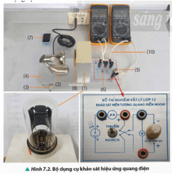 Dựa vào các dụng cụ được gợi ý trong Hình 7.2 để thiết kế phương án thí nghiệm