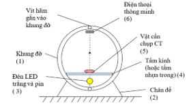 Thảo luận và đề xuất mô hình chụp ảnh một vật từ nhiều góc độ khác nhau