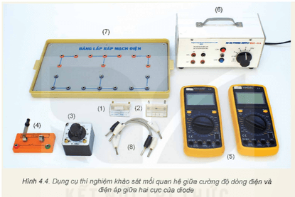 Thí nghiệm khảo sát mối quan hệ giữa dòng điện chạy qua diode bán dẫn và điện áp giữa hai cực của nó