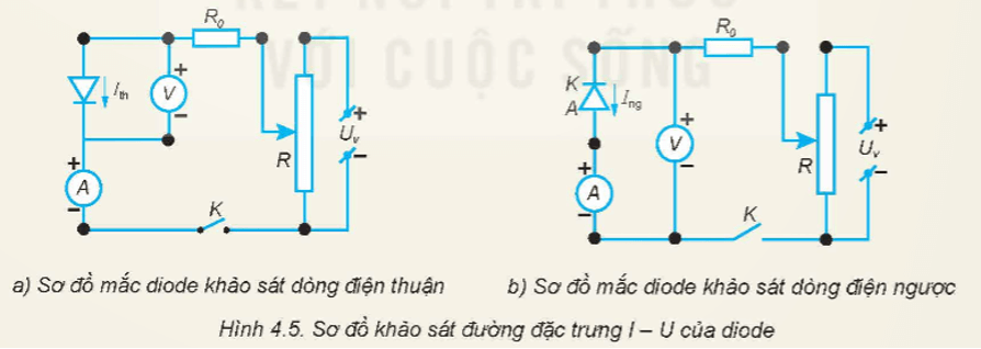 Thí nghiệm khảo sát mối quan hệ giữa dòng điện chạy qua diode bán dẫn và điện áp giữa hai cực của nó