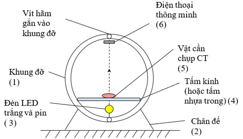 Thực hiện dự án thiết kế được một mô hình chụp cắt lớp đơn giản theo các bước sau