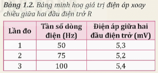 Thiết kế phương án Tìm hiểu các dụng cụ thực hành chức năng đo điện áp xoay chiều