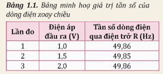 Mục đích thí nghiệm: Đo được tần số và điện áp xoay chiều giữa hai đầu điện trở R trong đoạn mạch điện