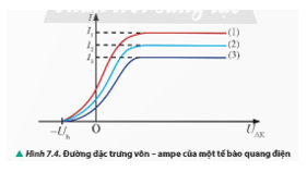 Quan sát Hình 7.4 và sắp xếp các đường đồ thị (1), (2), (3) theo thứ tự tăng dần