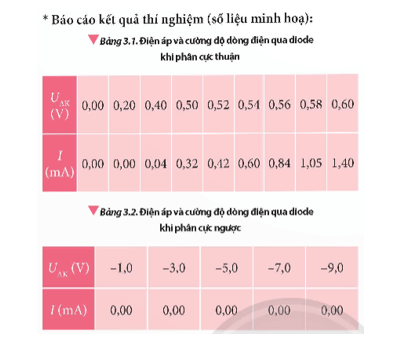 Mục đích: Khảo sát mối quan hệ giữa dòng điện chạy qua diode bán dẫn và điện áp giữa hai cực của nó