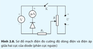 Đo được hiệu điện thế và cường độ dòng điện qua diode bán dẫn