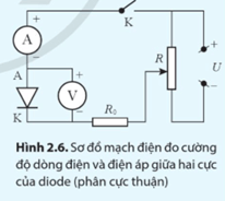 Đo được hiệu điện thế và cường độ dòng điện qua diode bán dẫn