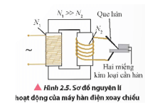 Hàn điện xoay chiều là phương pháp hàn hai kim loại với nhau