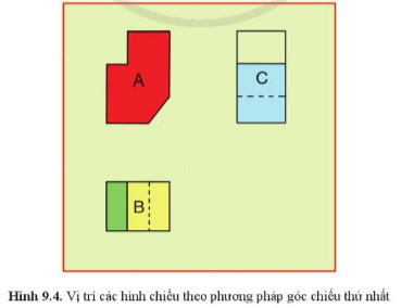 Quan sát các hình chiếu trên hình 9.4 và cho biết