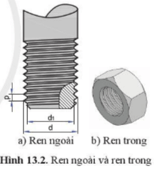 Ren dùng để làm gì? Dựa vào hình 13.2, hãy chỉ ra sự khác nhau giữa ren ngoài và ren trong