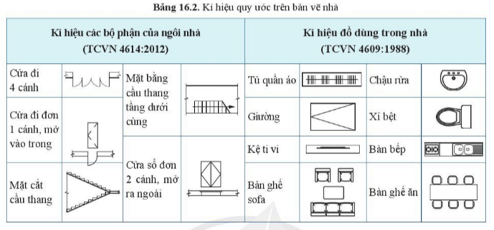 Ngôi nhà của em có những đồ dùng gì