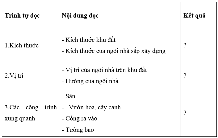 Đọc bản vẽ mặt bằng tổng thể hình 16.2 và điền thông tin theo bảng 16.4