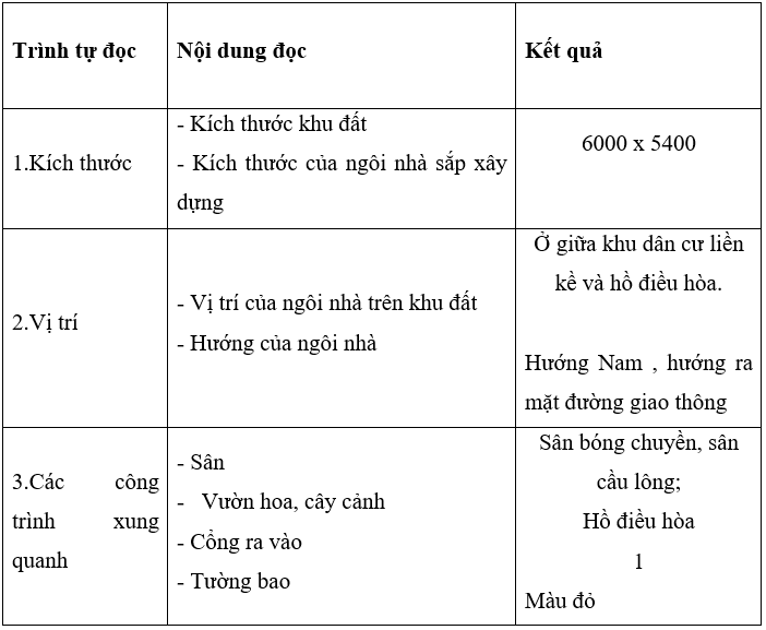 Đọc bản vẽ mặt bằng tổng thể hình 16.2 và điền thông tin theo bảng 16.4