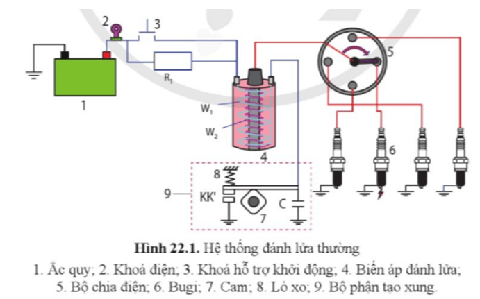 Cho biết thứ tự đánh lửa ở các bugi trên sơ đồ hình 22.1