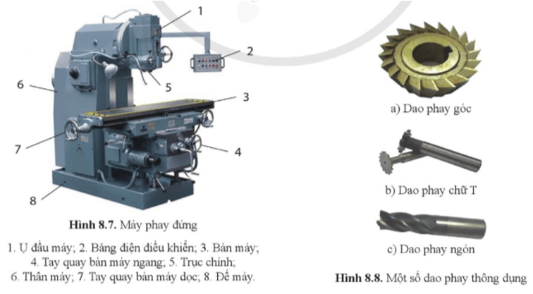 Quan sát hình 8.7, 8.8 và cho biết thiết bị và dụng cụ thường dùng