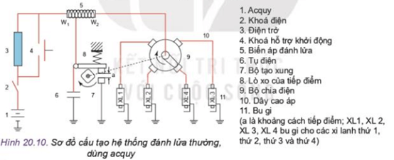 Quan sát Hình 20.10 và cho biết lò xo (8) trong hệ thống có nhiệm vụ gì?