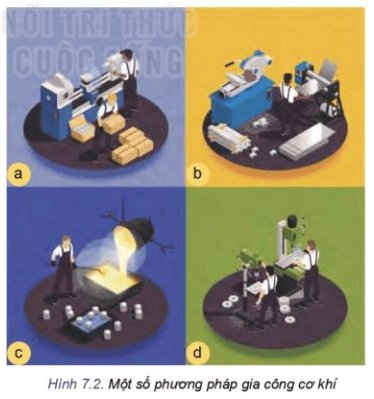 Quan sát hình 7.2 và nêu tên các phương pháp gia công cơ khí