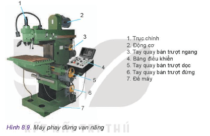 Quan sát Hình 8.9 và cho biết những bộ phận chính nào dùng để điều chỉnh chiều sâu