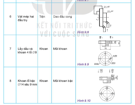 Quan sát các Hình từ 9.3 đến 9.8 và cho biết trong các bước gia công đã sử dụng mấy loại