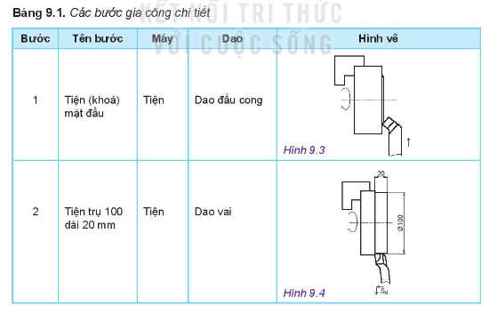 Quan sát các Hình từ 9.3 đến 9.8 và cho biết trong các bước gia công đã sử dụng mấy loại