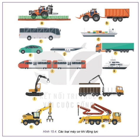 Quan sát Hình 15.4 và cho biết tên các loại máy cơ khí động lực điển hình