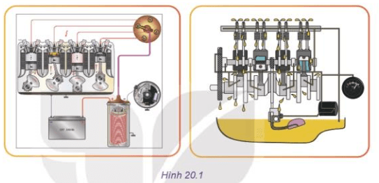 Hình 20.1 thể hiện hai trong số các hệ thống chính của động cơ đốt trong