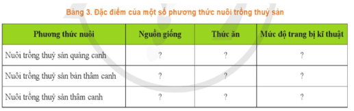 Nêu đặc điểm của một số phương thức nuôi trồng thuỷ sản phổ biến theo mẫu Bảng 3