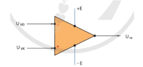 Vẽ và giải thích chức năng của các thành phần trong kí hiệu của khuếch đại thuật toán