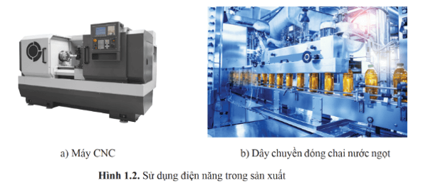 Lý thuyết Công nghệ 12 Bài 1: Khái quát về kĩ thuật điện | Cánh diều | Công nghệ Điện Điện tử 12