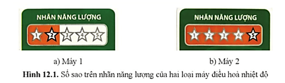 Lý thuyết Công nghệ 12 Bài 12: Tiết kiệm điện năng | Cánh diều | Công nghệ Điện Điện tử 12