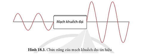 Lý thuyết Công nghệ 12 Bài 18: Mạch xử lí tín hiệu tương tự | Cánh diều | Công nghệ Điện Điện tử 12