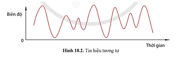 Lý thuyết Công nghệ 12 Bài 18: Mạch xử lí tín hiệu tương tự | Cánh diều | Công nghệ Điện Điện tử 12