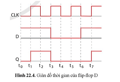 Lý thuyết Công nghệ 12 Bài 22: Mạch xử lí tín hiệu trong điện tử số | Cánh diều | Công nghệ Điện Điện tử 12