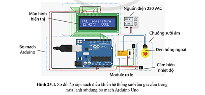 Lý thuyết Công nghệ 12 Bài 25: Bo mạch lập trình vi điều khiển | Cánh diều | Công nghệ Điện Điện tử 12